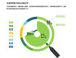 优化全程访问时间 网络推广中的关键性能指标